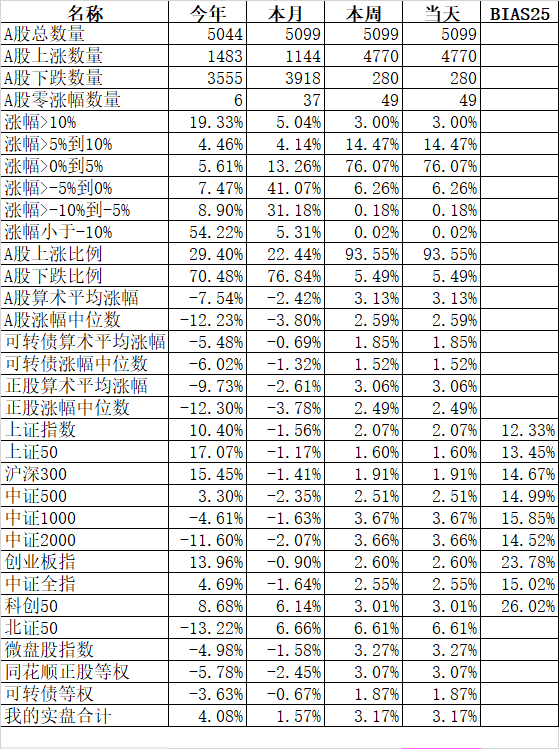 牛又回来了？