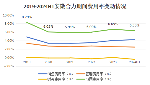 大爆发！A股唯一寡头，股息率逼近长江电力，护城河极深！