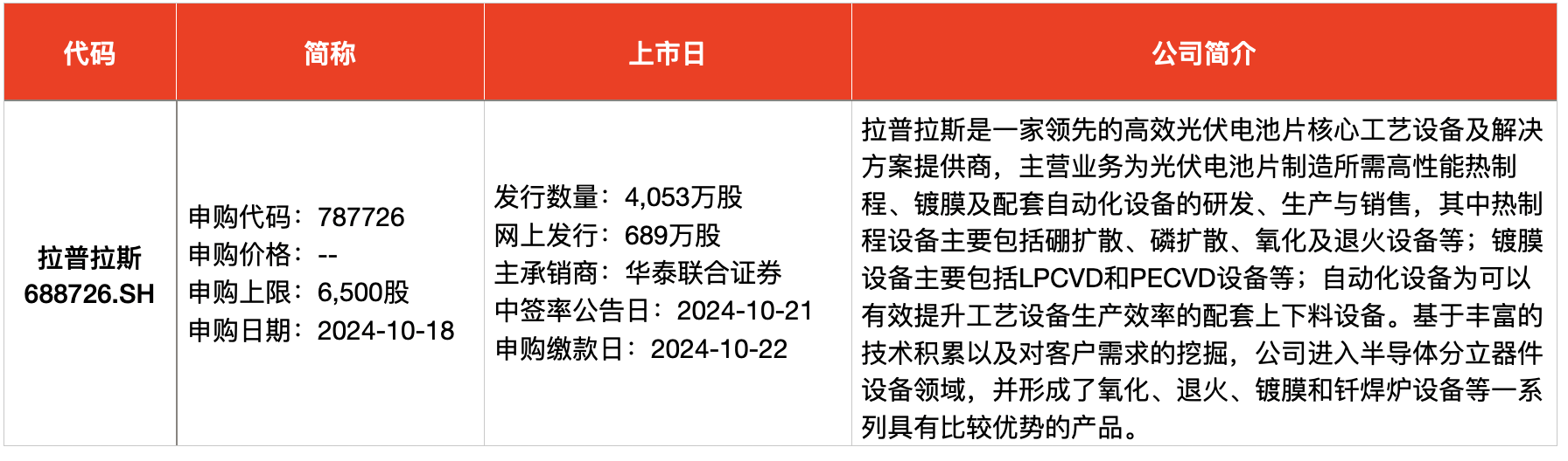 IPO周报｜本周3只新股申购，年内新股首日最高涨幅上周再被刷新