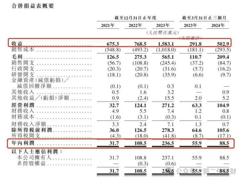 厨具品牌公司卡罗特，正在火热招股，预计会超购500倍