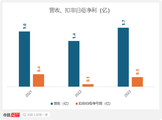 扒窃对手商业数据，创始人获刑隐退幕后，元光科技：高度依赖“车来了”APP，港股IPO是起点还是终点？