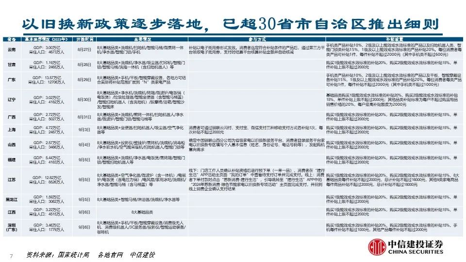 【中信建投家电 | 动态】7个问题看清湖北以旧换新的效果（2024年9.9-9.13周观点）