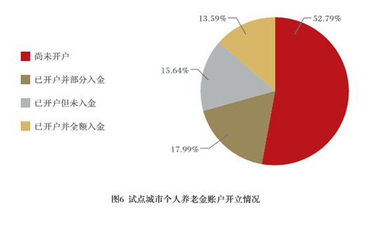 报告揭示养老金融新趋势：除了产品外，消费者还看重这些服务